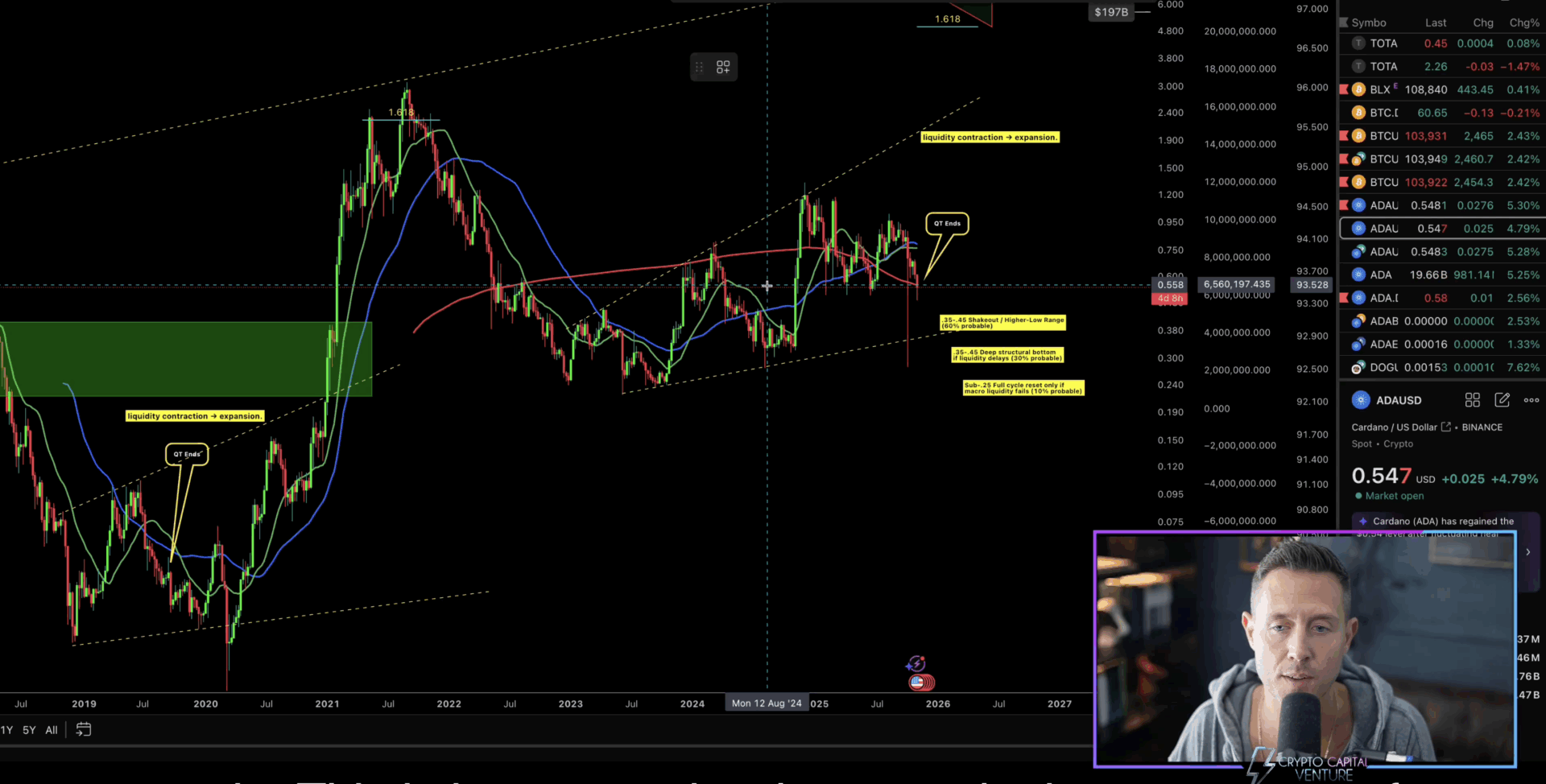 phan-tich-gia-ada-coinphoton-2-1 Giá Cardano có thể giảm xuống 0,25 nếu điều này xảy ra