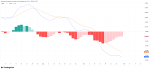 Lượng ADA do cá voi nắm giữ tăng lên mức cao nhất trong 5 tháng ngay cả khi giá giảm xuống còn 0,6 đô la