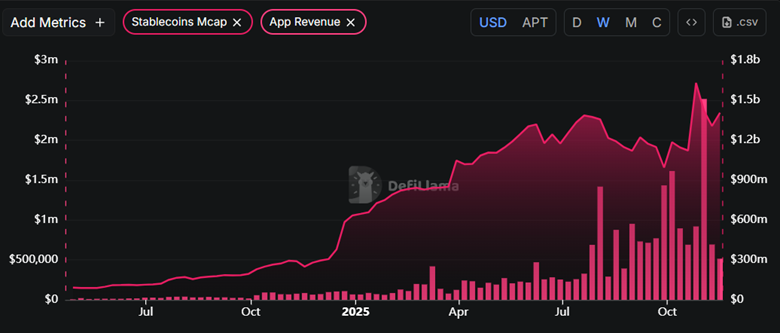 Aptos (APT) có thể là một trong những đồng coin hàng đầu để nắm giữ trong đợt tăng giá tiếp theo