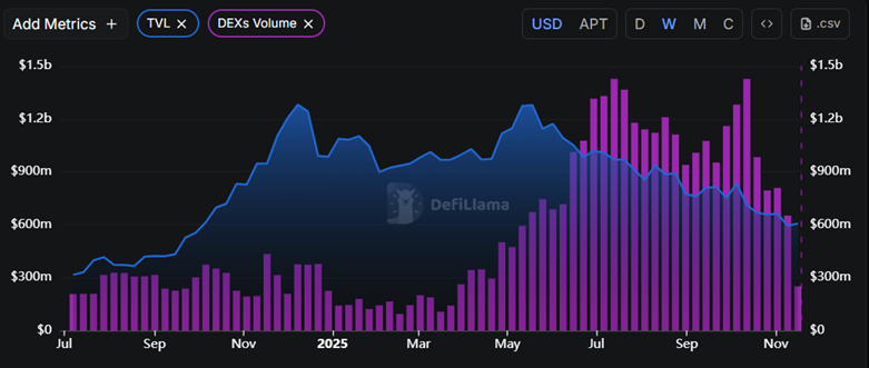 Aptos (APT) có thể là một trong những đồng coin hàng đầu để nắm giữ trong đợt tăng giá tiếp theo