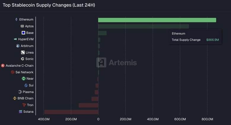 Aptos (APT) có thể là một trong những đồng coin hàng đầu để nắm giữ trong đợt tăng giá tiếp theo