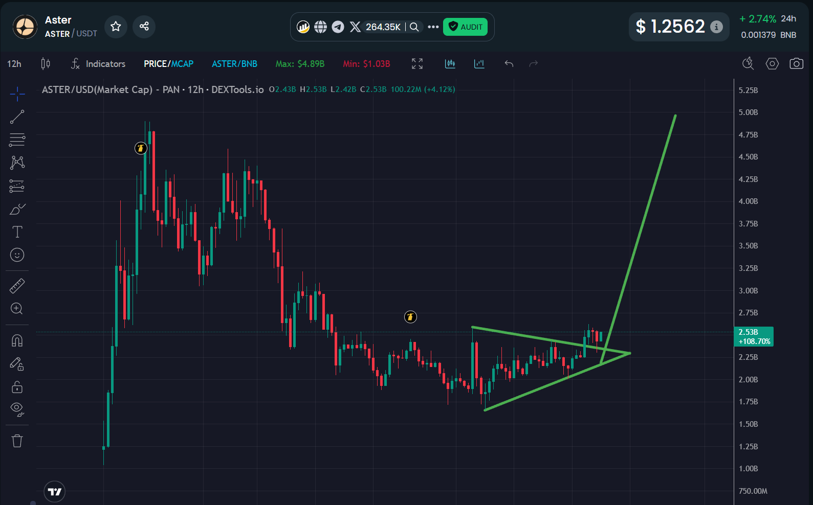 phan-tich-gia-aster-coinphoton-7-1 Aster bật tăng 26% thách thức xu hướng thị trường tiền điện tử