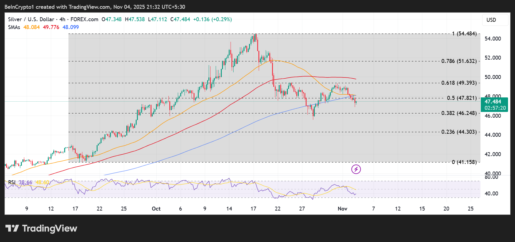 phan-tich-gia-bac-coinphoton Dự đoán giá 3 loại Bitcoin, Vàng, Bạc trước khi Tòa án Tối cao phán quyết về thuế quan của Trump