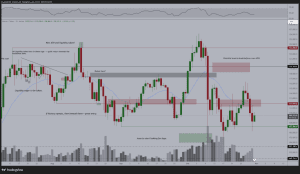 Tỷ lệ cung cầu sẽ khiến Bitcoin bùng nổ?
