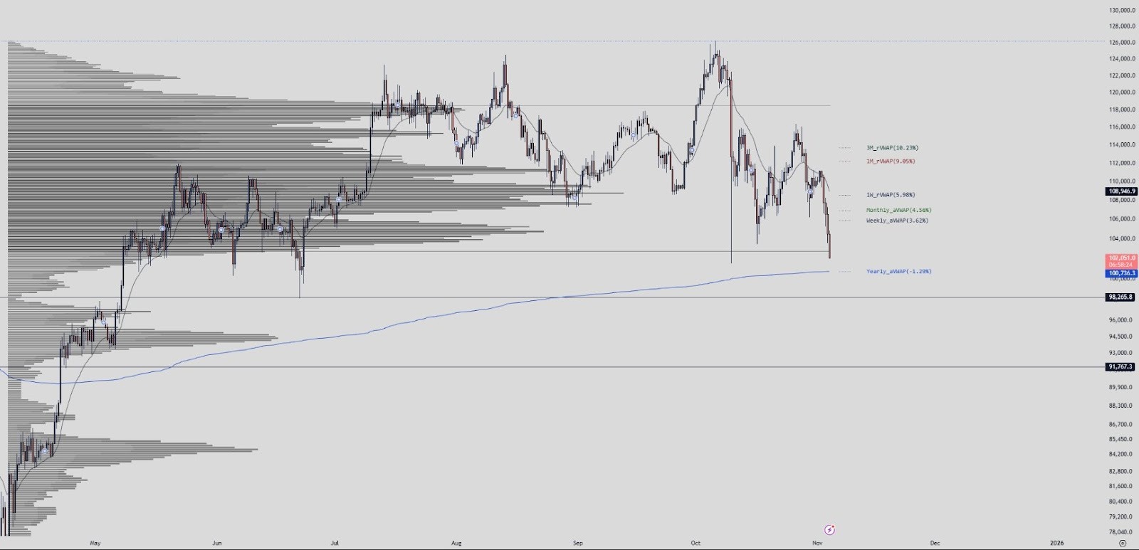 phan-tich-gia-bitcoin-coinphoton-1-1 Bitcoin có thể giảm xuống còn 72.000 đô la
