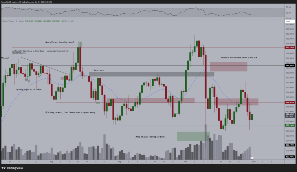 phan-tich-gia-bitcoin-coinphoton-1-1 Tỷ lệ cung cầu sẽ khiến Bitcoin bùng nổ?