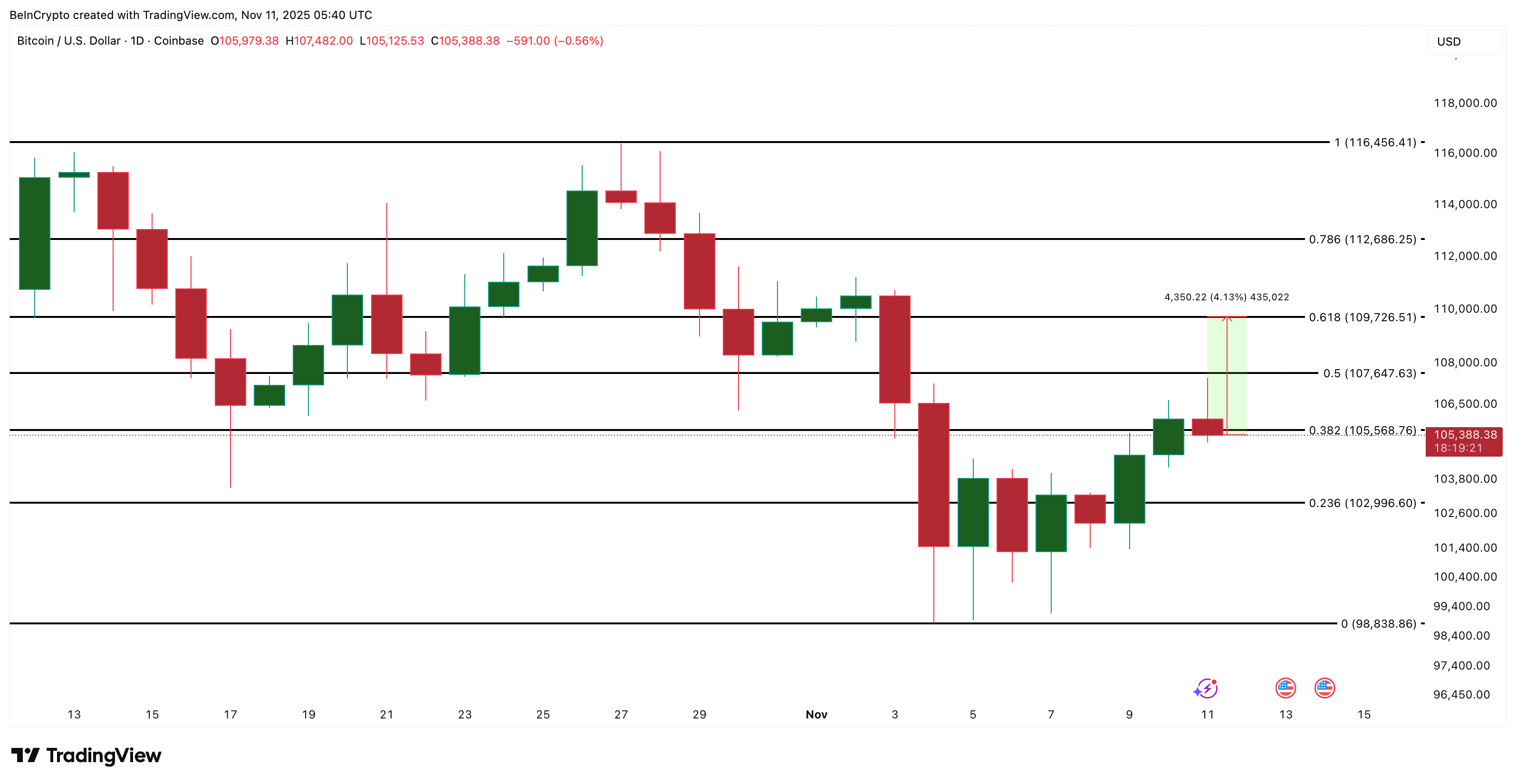 phan-tich-gia-bitcoin-coinphoton-12 Giá Bitcoin có khả năng bật tăng trở lại bất chấp lượng bán ra tăng vọt 1.300%