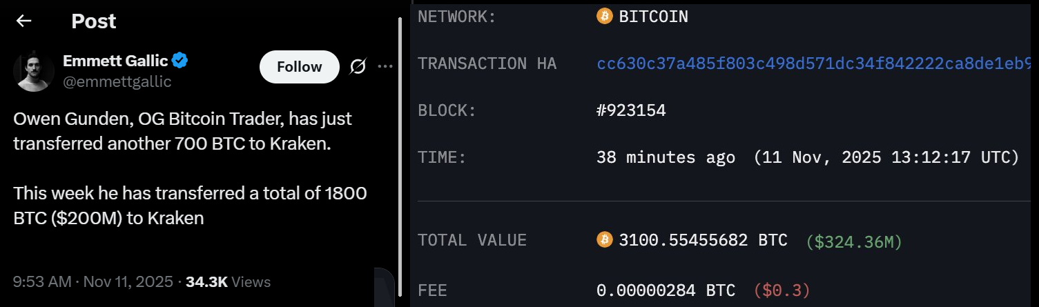 3 lý do khiến Bitcoin khó vượt qua mỗi mức kháng cự mới