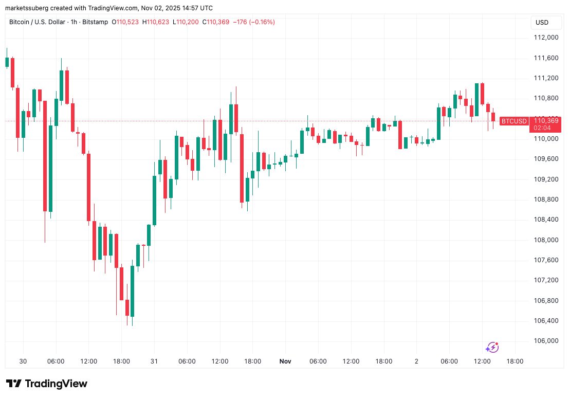 phan-tich-gia-bitcoin-coinphoton-2-1 Giá Bitcoin chạm mức cao nhất là 111.000 đô la