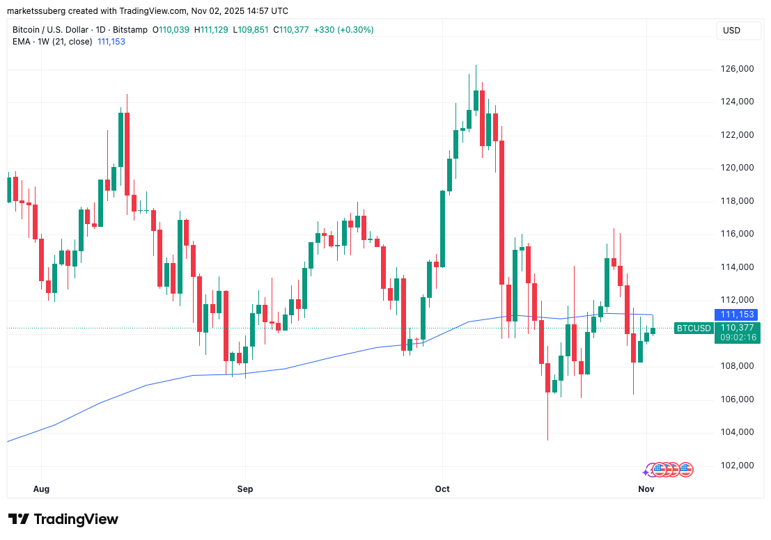 phan-tich-gia-bitcoin-coinphoton-3 Giá Bitcoin chạm mức cao nhất là 111.000 đô la