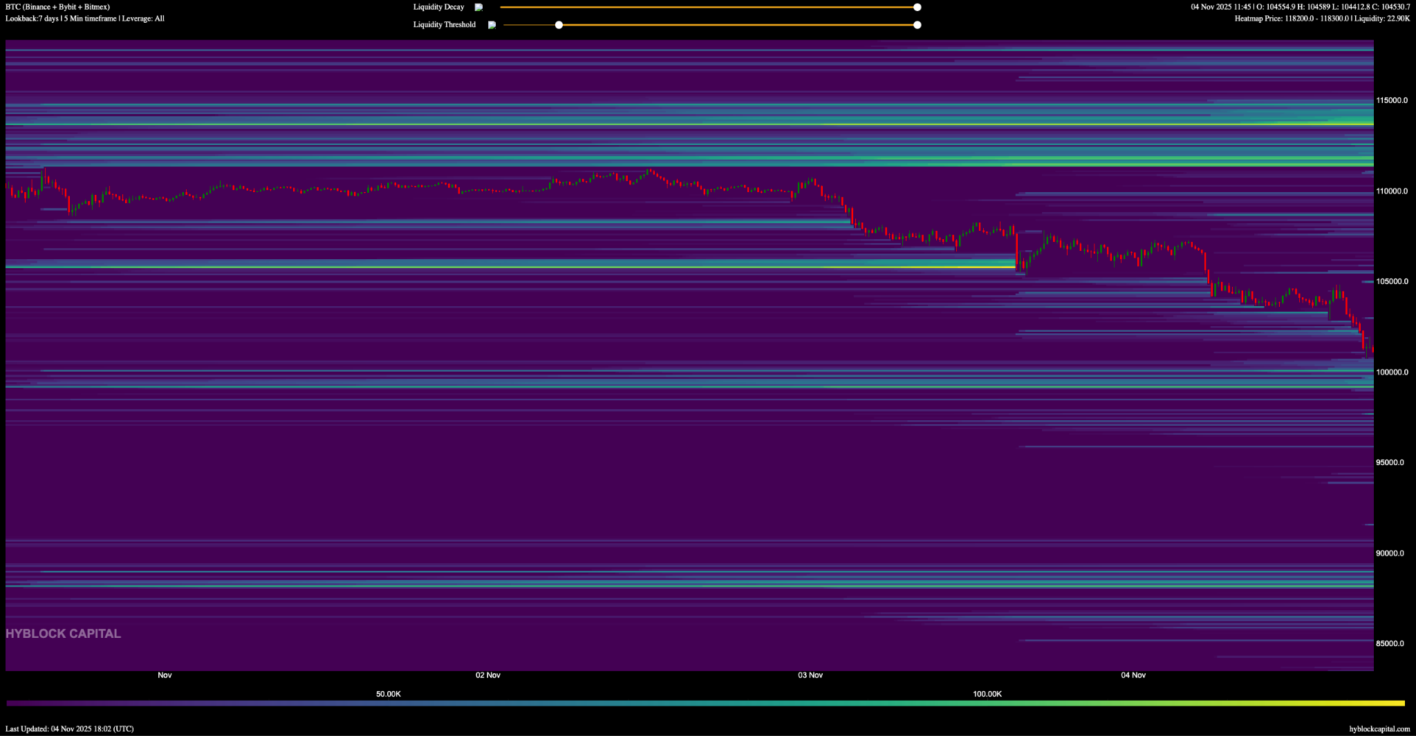 phan-tich-gia-bitcoin-coinphoton-4 Bitcoin có thể giảm xuống còn 72.000 đô la