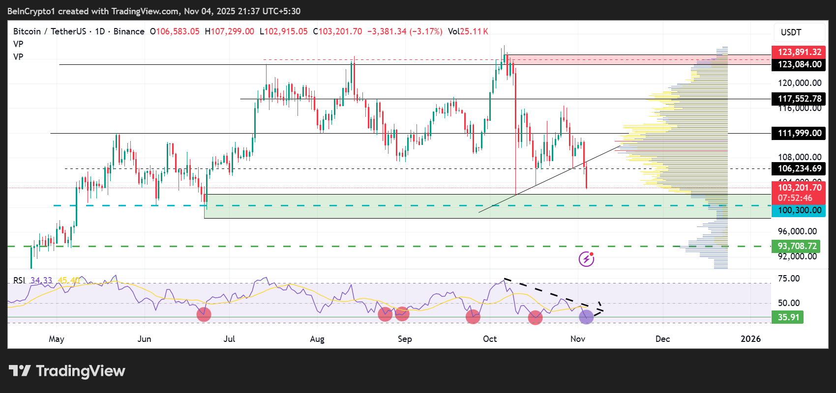 phan-tich-gia-bitcoin-coinphoton-5-1 Dự đoán giá 3 loại Bitcoin, Vàng, Bạc trước khi Tòa án Tối cao phán quyết về thuế quan của Trump