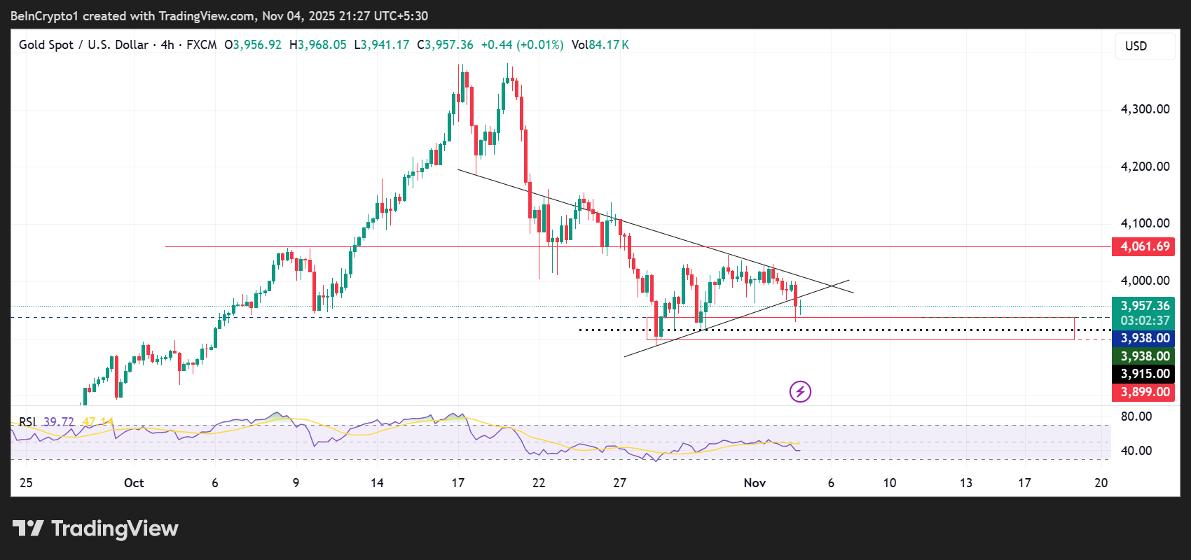phan-tich-gia-bitcoin-coinphoton-6 Dự đoán giá 3 loại Bitcoin, Vàng, Bạc trước khi Tòa án Tối cao phán quyết về thuế quan của Trump