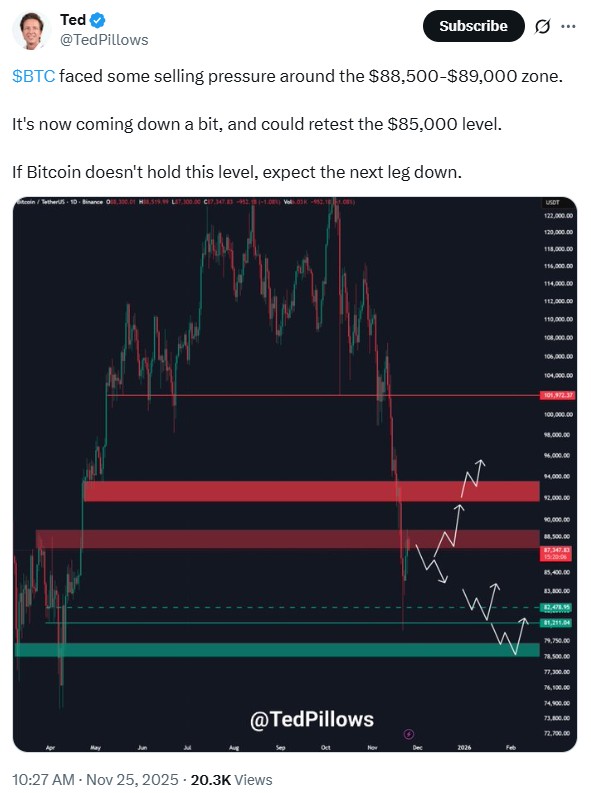 phan-tich-gia-btc-coinphoton-10-1 Cú nảy mèo chết? Trader huyền thoại Peter Brandt phản ứng với sự phục hồi của Bitcoin