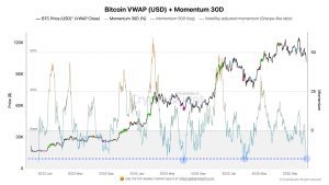 BTC có thể phục hồi trước khi năm 2025 kết thúc không?