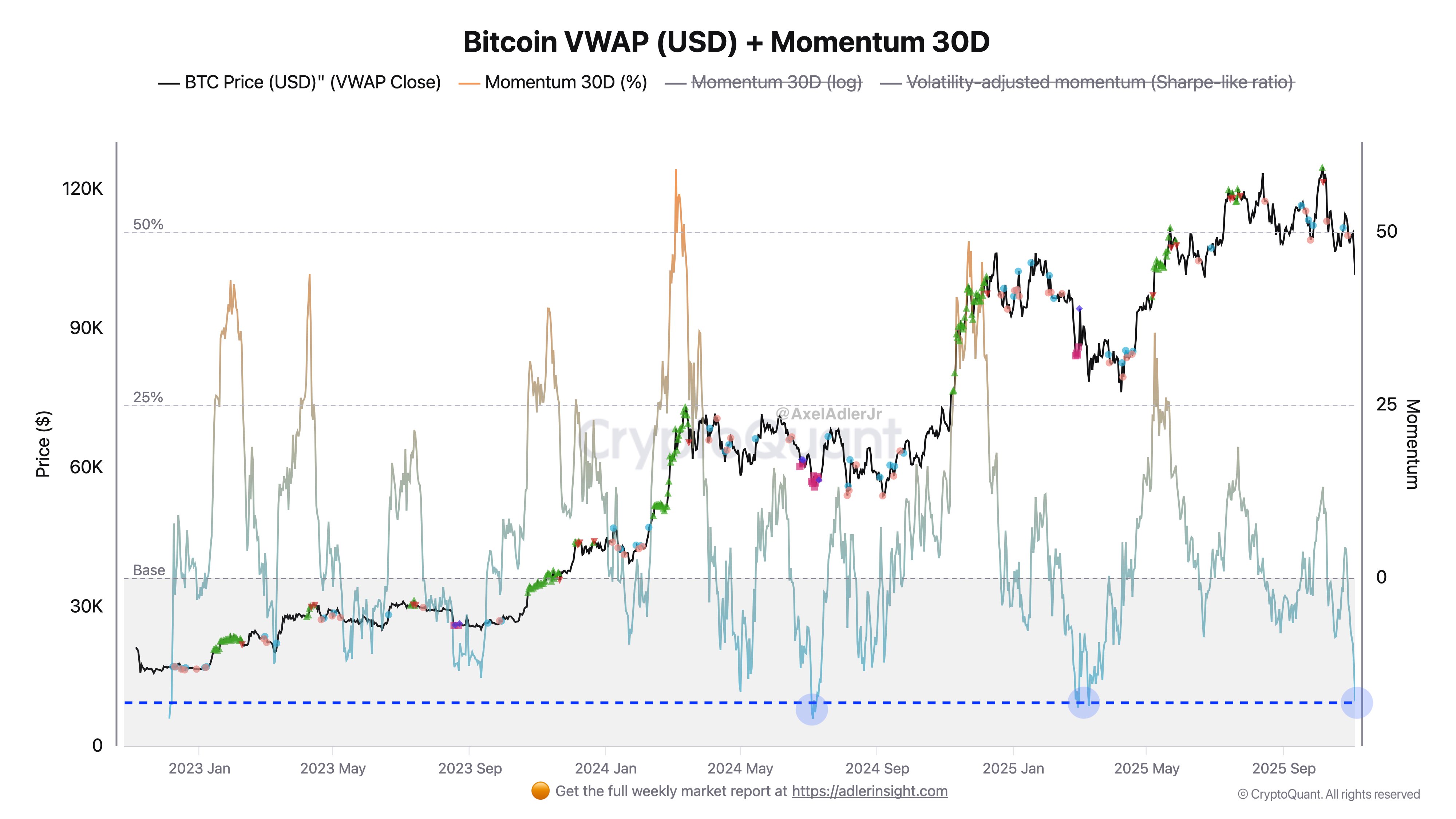 phan-tich-gia-btc-coinphoton-2 BTC có thể phục hồi trước khi năm 2025 kết thúc không?