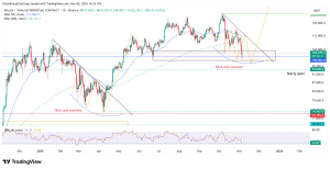 BTC có thể phục hồi trước khi năm 2025 kết thúc không?