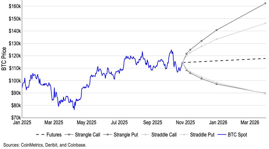 phan-tich-gia-btc-coinphoton-5 Các nhà phân tích lạc quan khi Bitcoin tách khỏi thanh khoản M2
