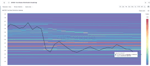 Giá DOGE sẽ về đâu khi holder dài hạn tiếp tục bán?