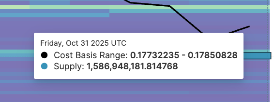 phan-tich-gia-doge-coinphoton-3-1 Giá DOGE sẽ về đâu khi holder dài hạn tiếp tục bán?