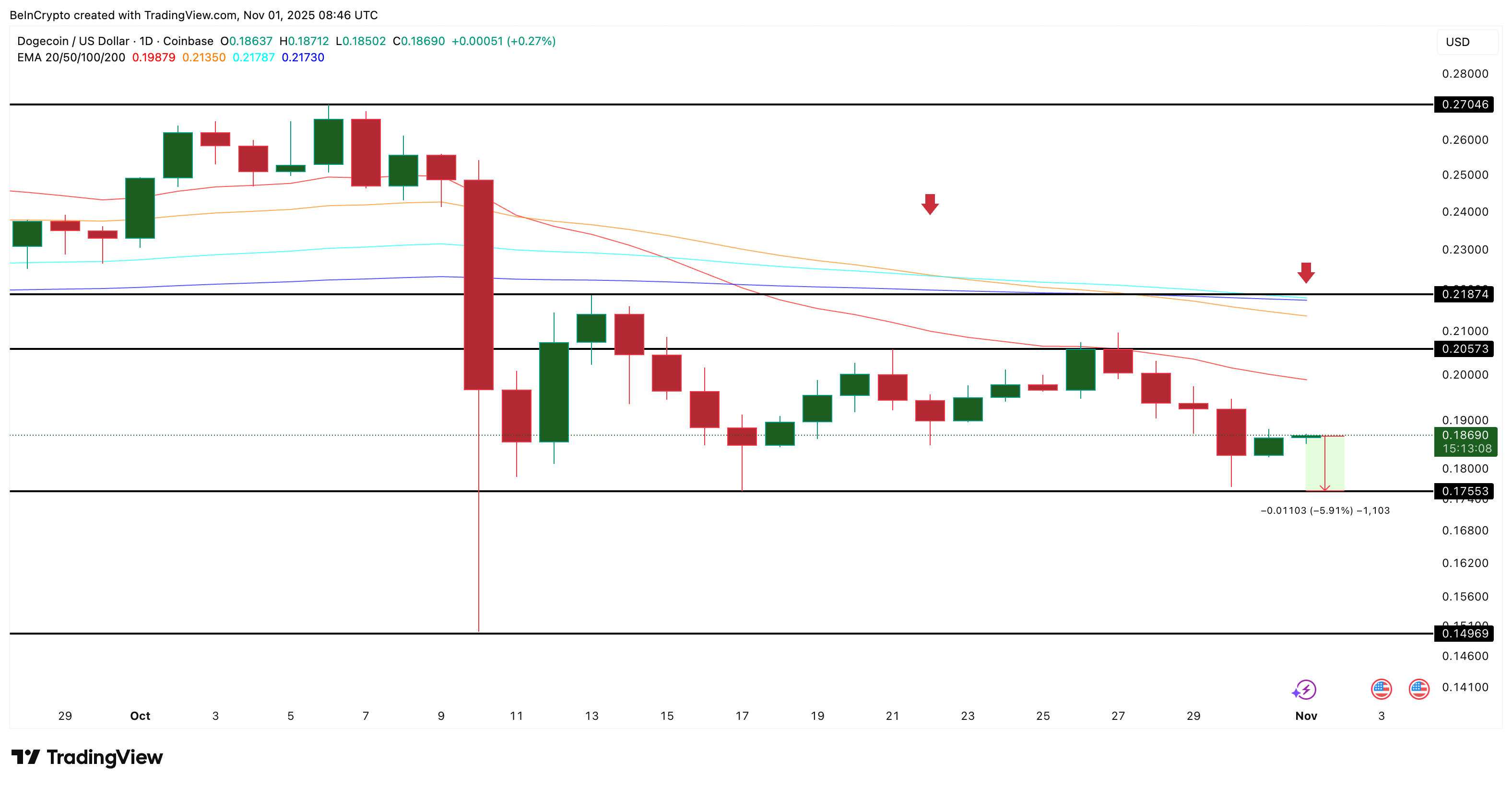 phan-tich-gia-doge-coinphoton-3 Giá DOGE sẽ về đâu khi holder dài hạn tiếp tục bán?
