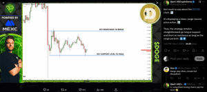 Dogecoin (DOGE) chuẩn bị củng cố và tăng giá