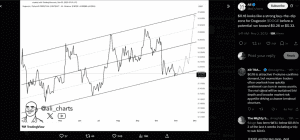 Dogecoin (DOGE) chuẩn bị củng cố và tăng giá