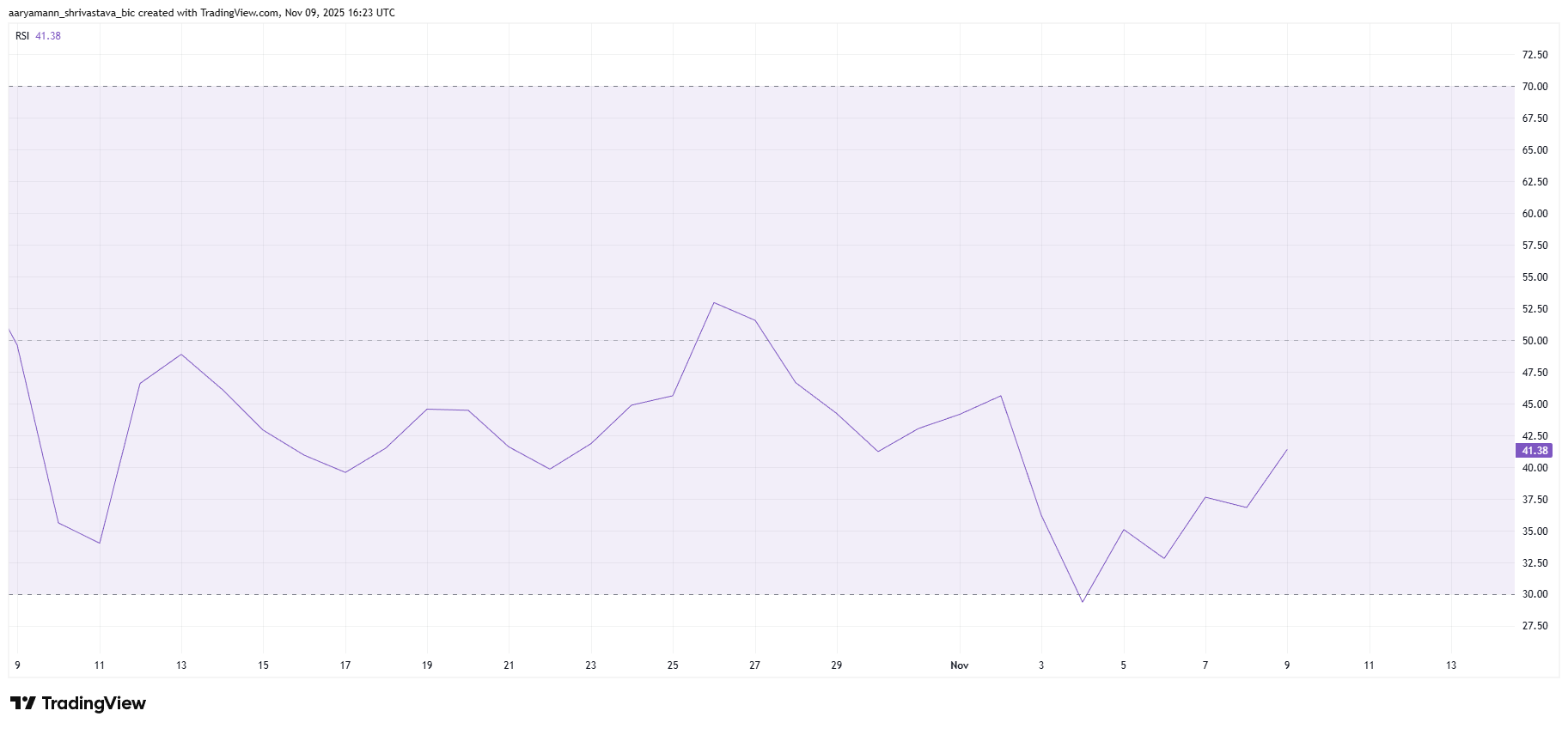 phan-tich-gia-eth-coinphoton-10 Ethereum cho thấy dấu hiệu phục hồi sau đợt bán tháo ồ ạt