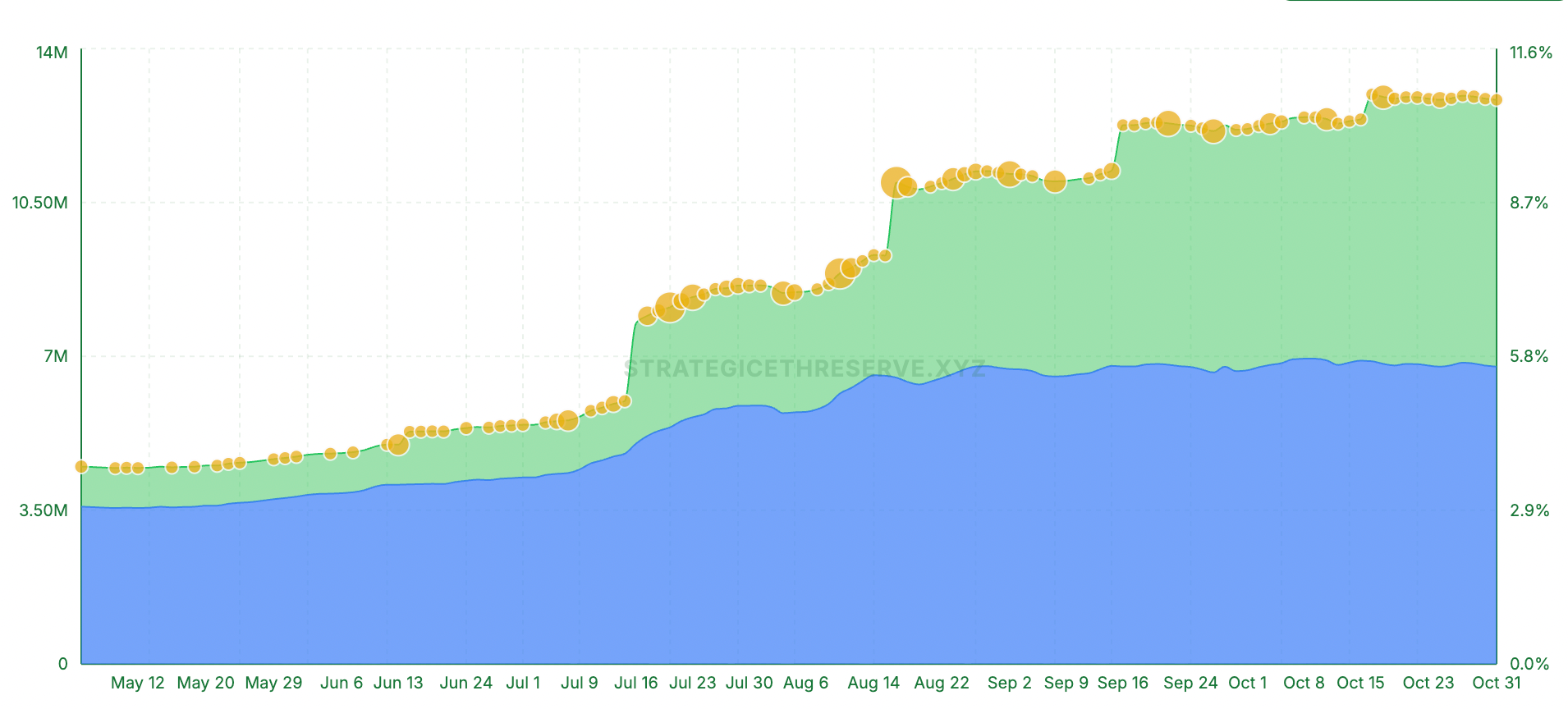 phan-tich-gia-eth-coinphoton-2 Giá Ethereum có nguy cơ về 3.000 đô la khi nhu cầu ETF giao ngay sụt giảm