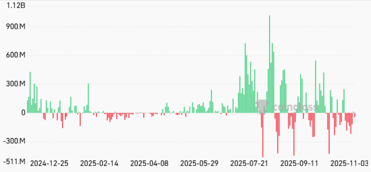 Ethereum khó có thể lấy lại 3,9 nghìn đô la khi tâm lý và nhu cầu giảm sút