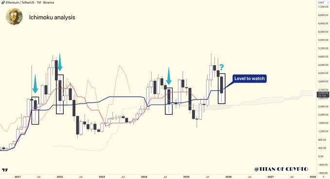Giá Ethereum tăng 10% trong tuần khi dòng vốn ETF đạt 312 triệu đô la trong năm ngày