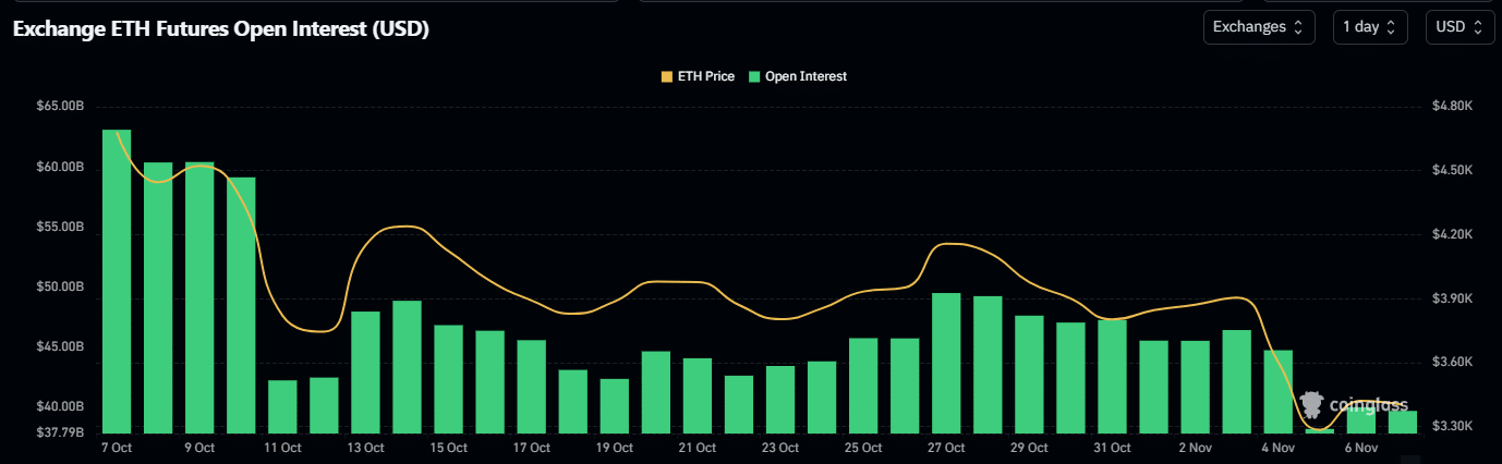 Liệu Ethereum có thể đảo ngược đà tăng trưởng trong quý 4 so với Bitcoin không?