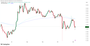 Giá HBAR nghiên về đâu sau cuộc chiến căng thẳng giữa bên mua và bên bán