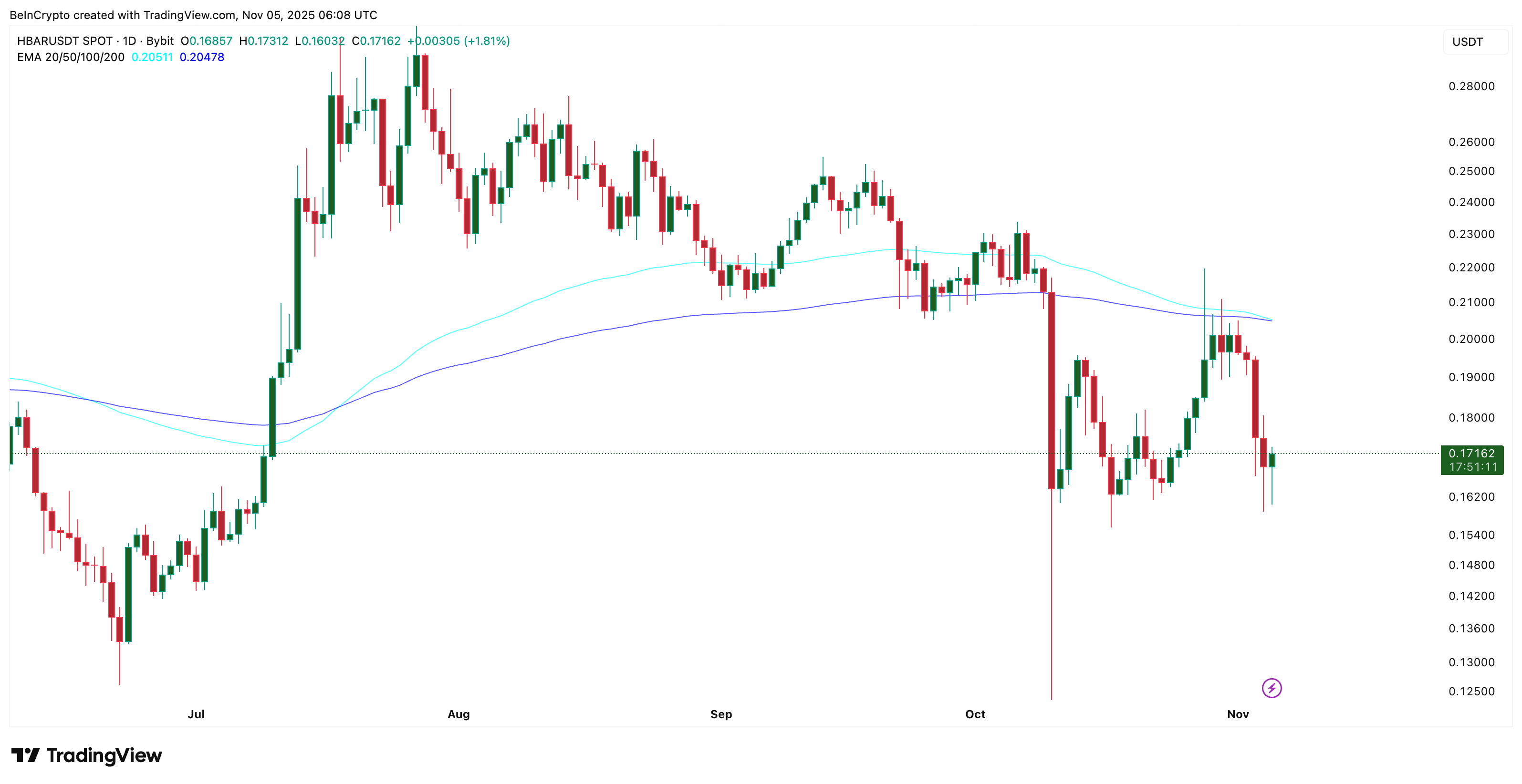 phan-tich-gia-hbar-coinphoton-1-1 Giá HBAR nghiên về đâu sau cuộc chiến căng thẳng giữa bên mua và bên bán