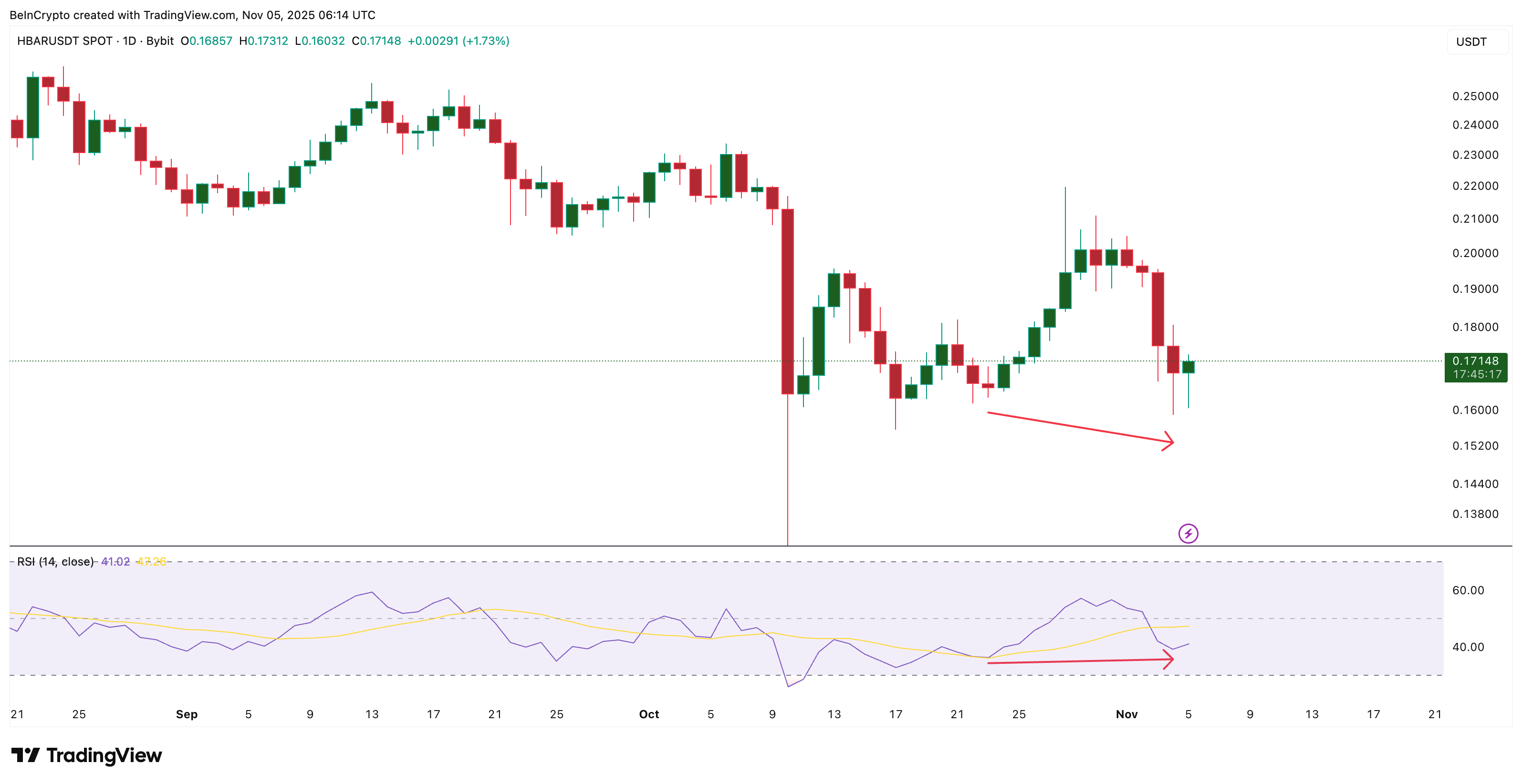 phan-tich-gia-hbar-coinphoton-2 Giá HBAR nghiên về đâu sau cuộc chiến căng thẳng giữa bên mua và bên bán