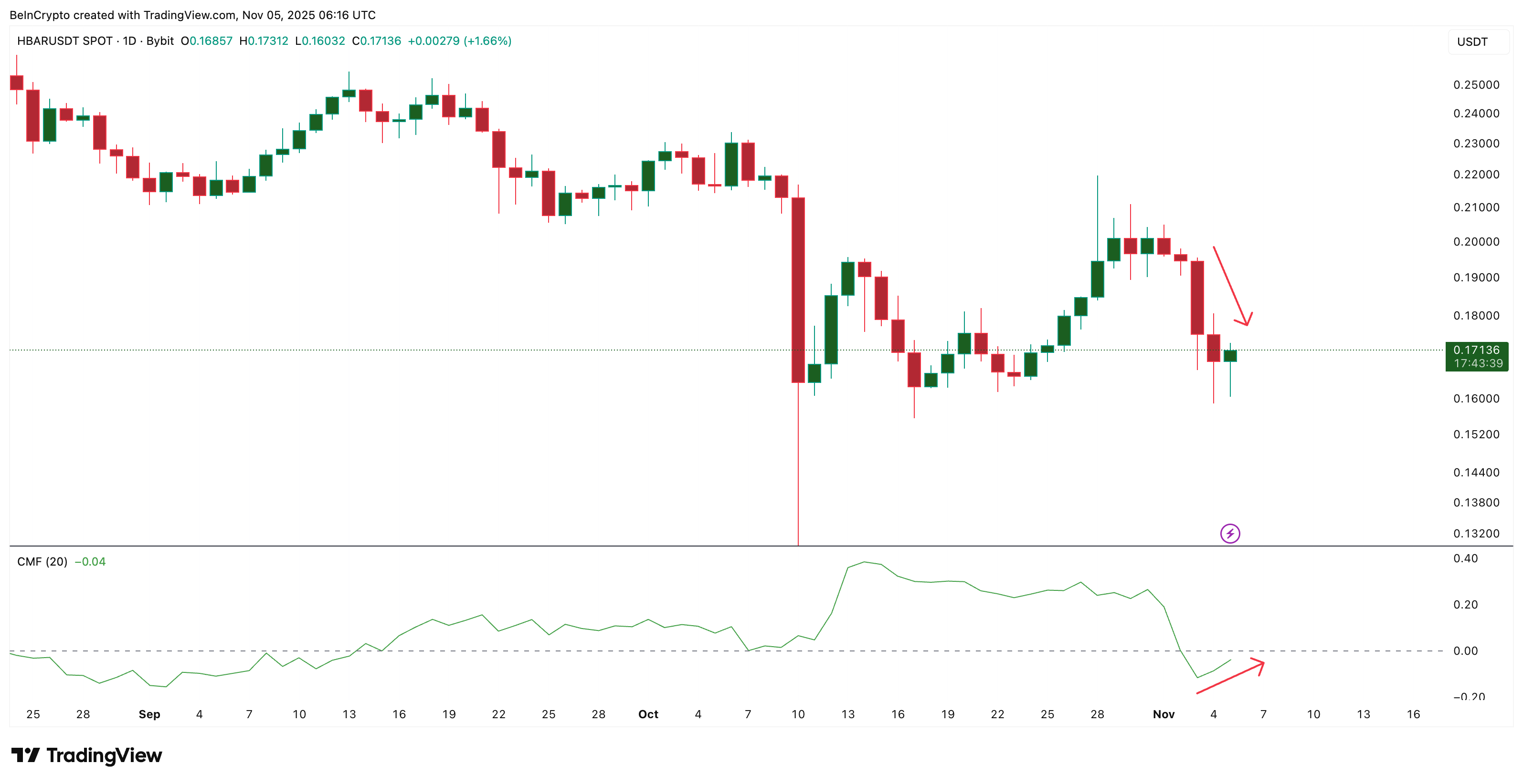 phan-tich-gia-hbar-coinphoton-3 Giá HBAR nghiên về đâu sau cuộc chiến căng thẳng giữa bên mua và bên bán