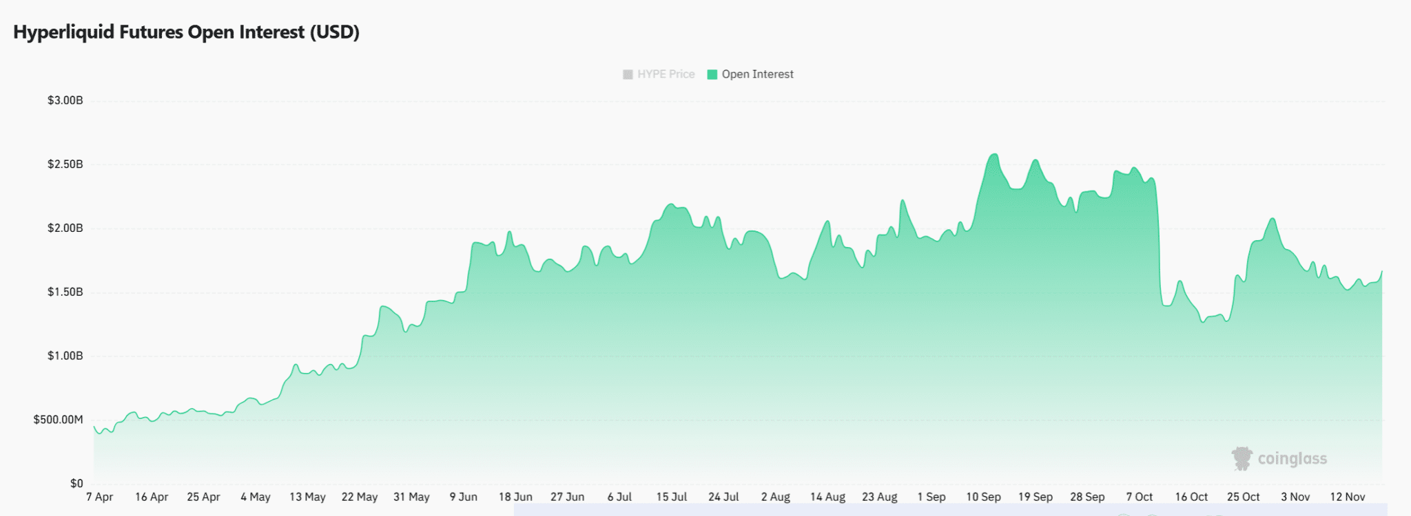 Hyperliquid vượt qua sự sụp đổ của tiền điện tử: Liệu HYPE có sớm chạm mốc 50 đô la?