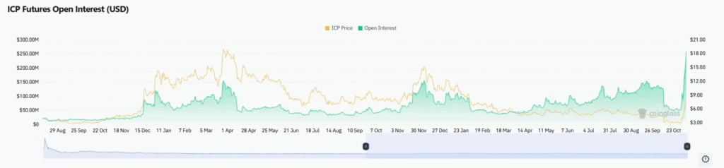 Chuyên gia dự đoán giá ICP sẽ đạt 16 đô la sau khi breakout 214%