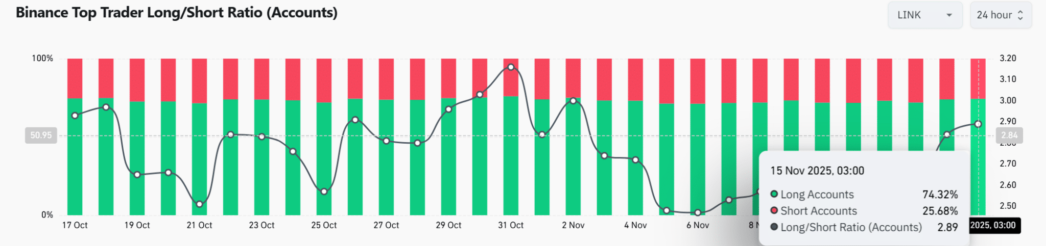 phan-tich-gia-link-coinphoton-10 Liệu LINK có hội tăng lên 19 đô la không?