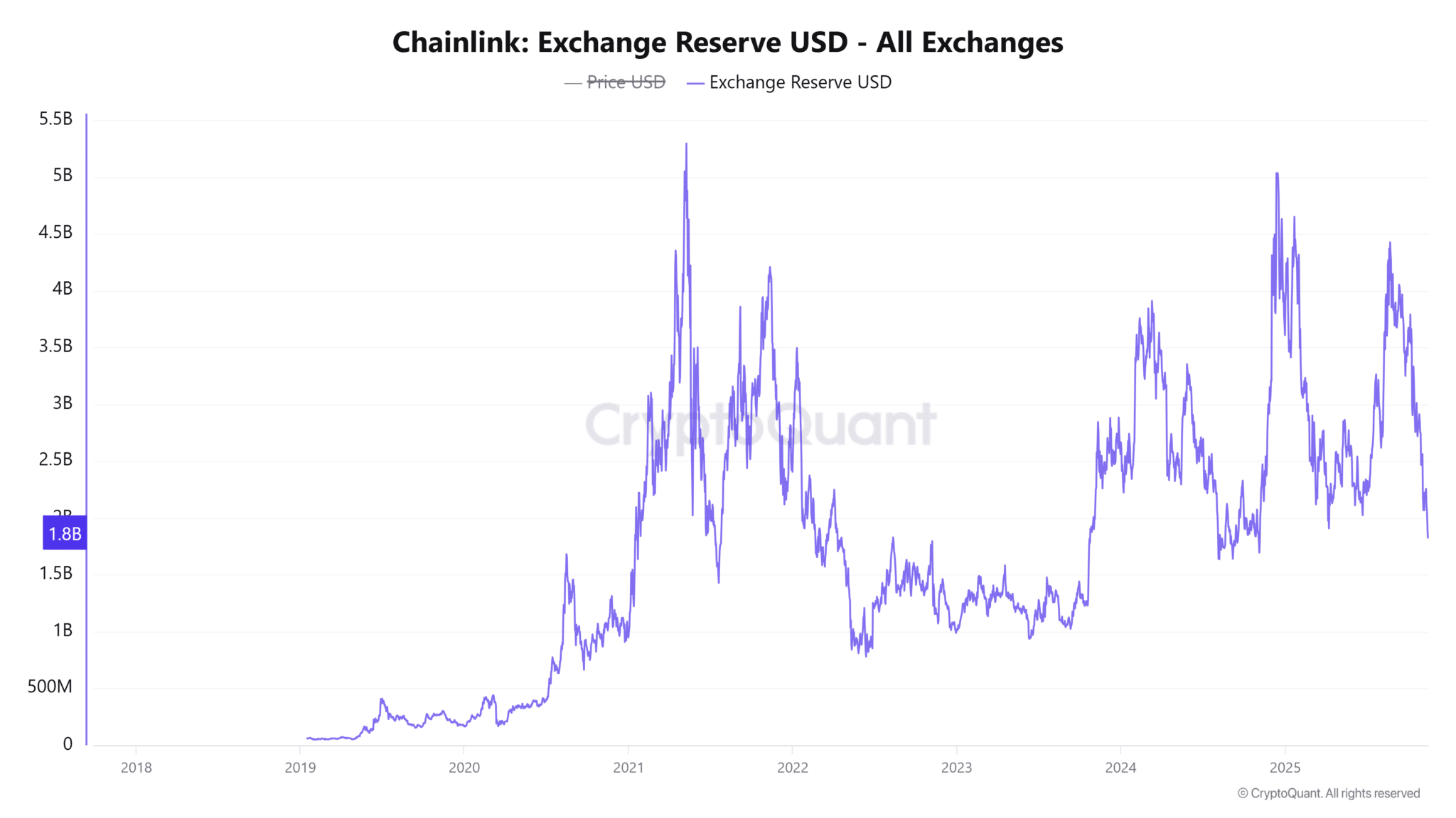 phan-tich-gia-link-coinphoton-7-1 Liệu LINK có có hội tăng lên 19 đô la không?