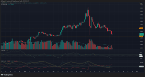 Mantle (MNT) có nguy cơ quay trở lại kiểm tra 1,1 đô la sau khi mất mức hỗ trợ chính