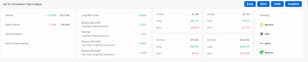 Vì sao chuyên gia đưa ra dự đoán giá SEI sẽ tăng 400%?