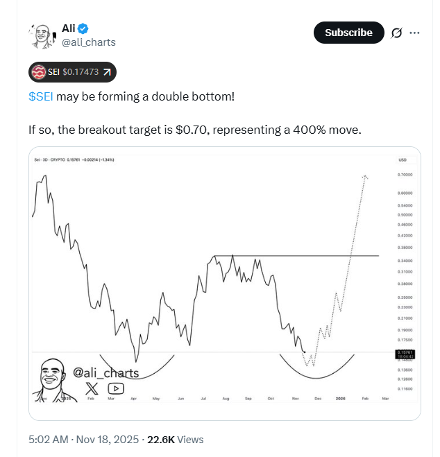 Vì sao chuyên gia đưa ra dự đoán giá SEI sẽ tăng 400%?
