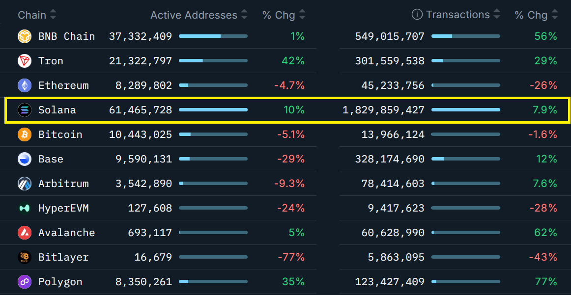 phan-tich-gia-sol-coinphoton-1-1 Tại sao giá Solana vẫn đình trễ bất chấp nền tảng cơ bản vững mạnh