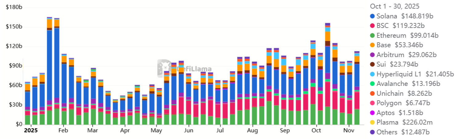 phan-tich-gia-sol-coinphoton-3 Tại sao giá Solana vẫn đình trễ bất chấp nền tảng cơ bản vững mạnh