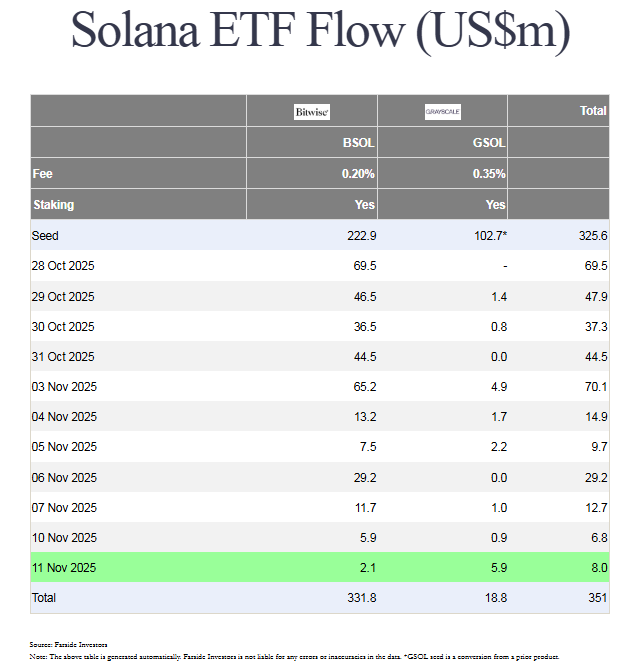 phan-tich-gia-solana-coinphoton-2-1 Solana đánh bại Bitcoin, Ethereum khi dòng vốn đổ vào SOL ETF đạt 8 triệu đô la!