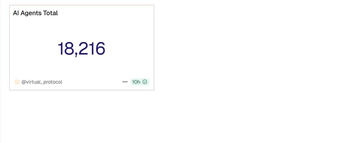 phan-tich-gia-virtual-coinphoton-1 Giá VIRTUAL đạt mức cao nhất trong 4 tháng