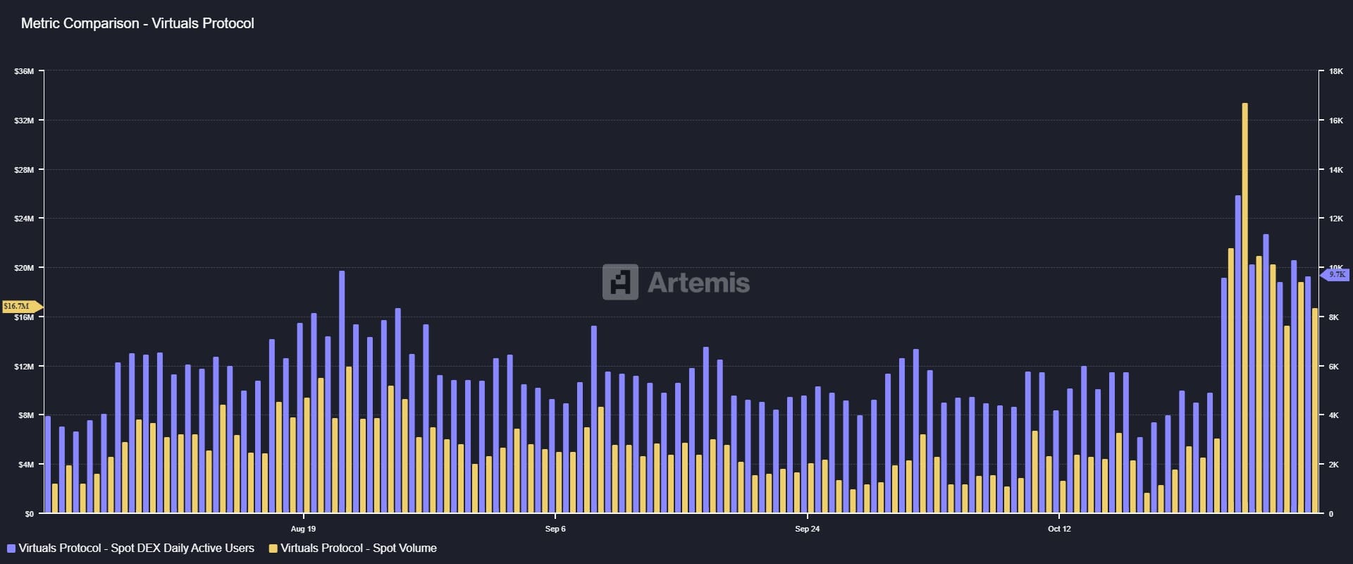 phan-tich-gia-virtual-coinphoton-2 Giá VIRTUAL đạt mức cao nhất trong 4 tháng