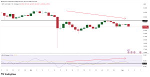 Holder ngắn hạn có thể đẩy giá XRP xuống sâu hơn nữa