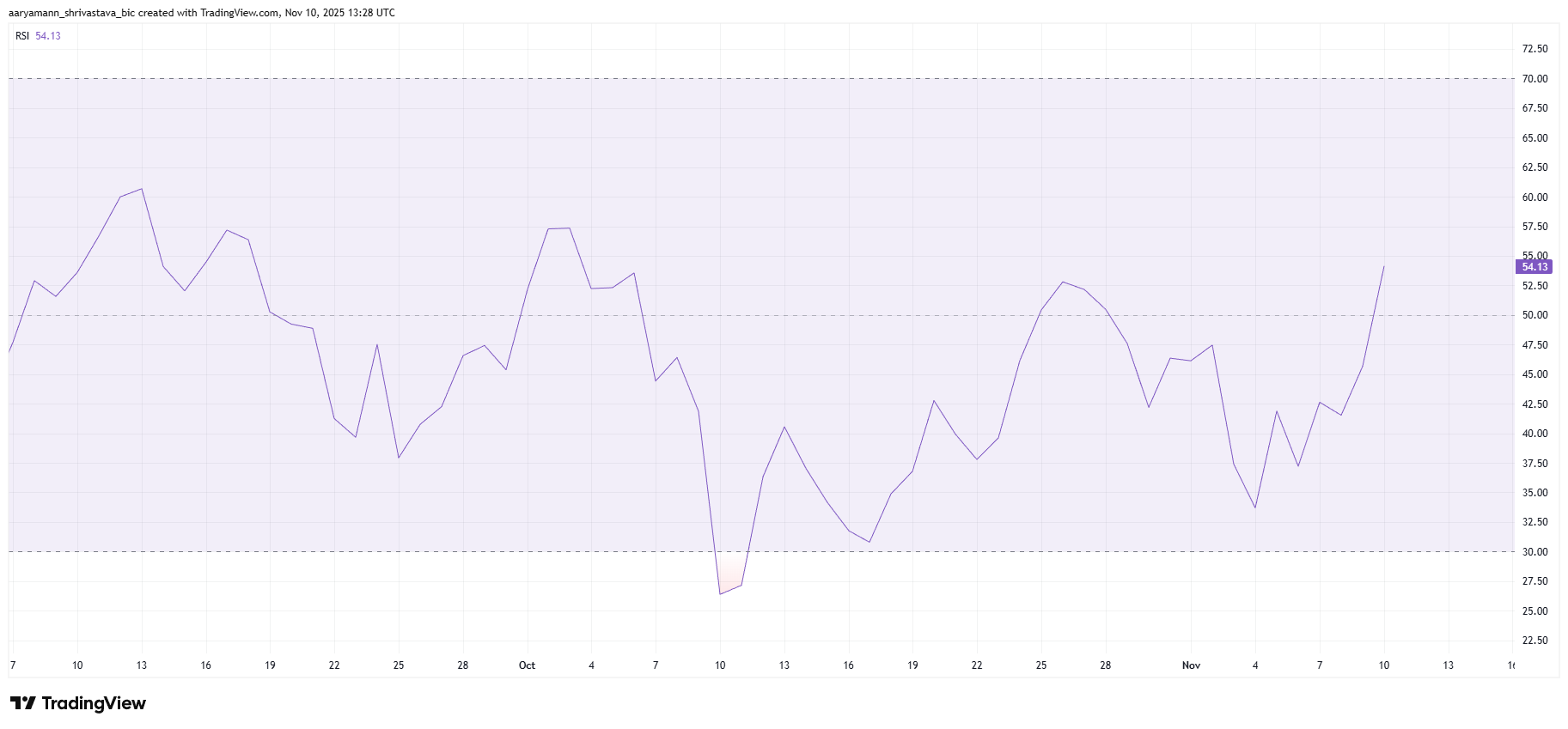 phan-tich-gia-xrp-coinphoton-1 Giá XRP bật tăng 12% sau khi 556 triệu đô la được rút khỏi các sàn giao dịch